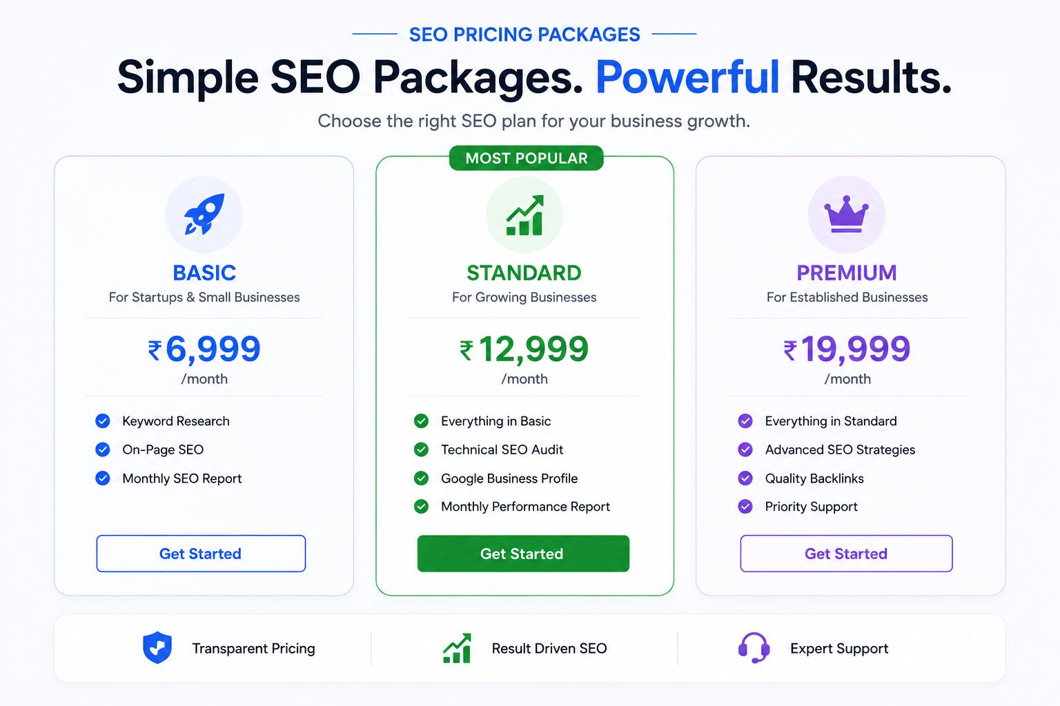 Best SEO Companies in Ahmedabad